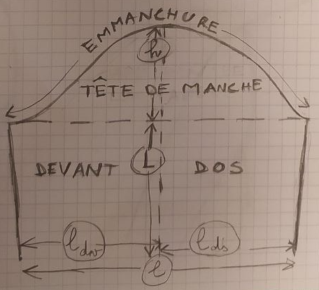 le vocabulaire lié à la manche